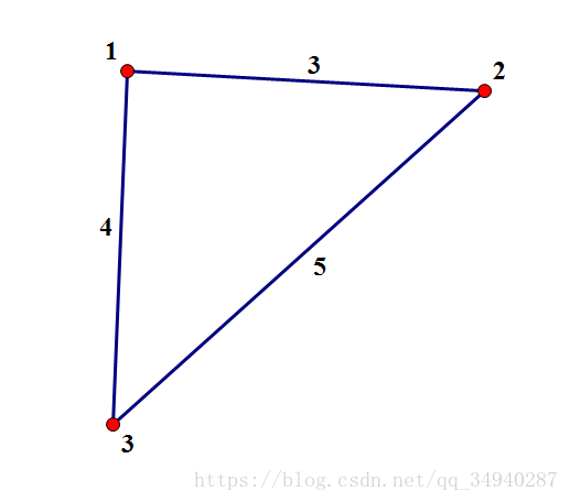 [Atcoder SoundHound Contest 2018]E.+ Graph