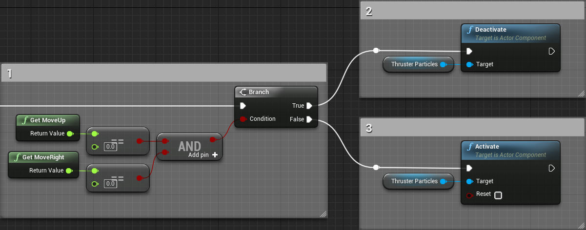 Unreal Engine 4 系列教程 Part 8:粒子系统教程