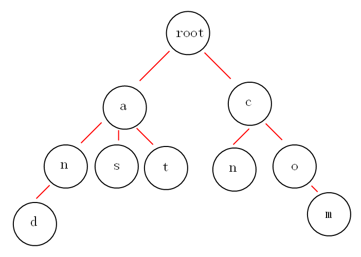 poj Shortest Prefixes Babelfish ֵѧϰ