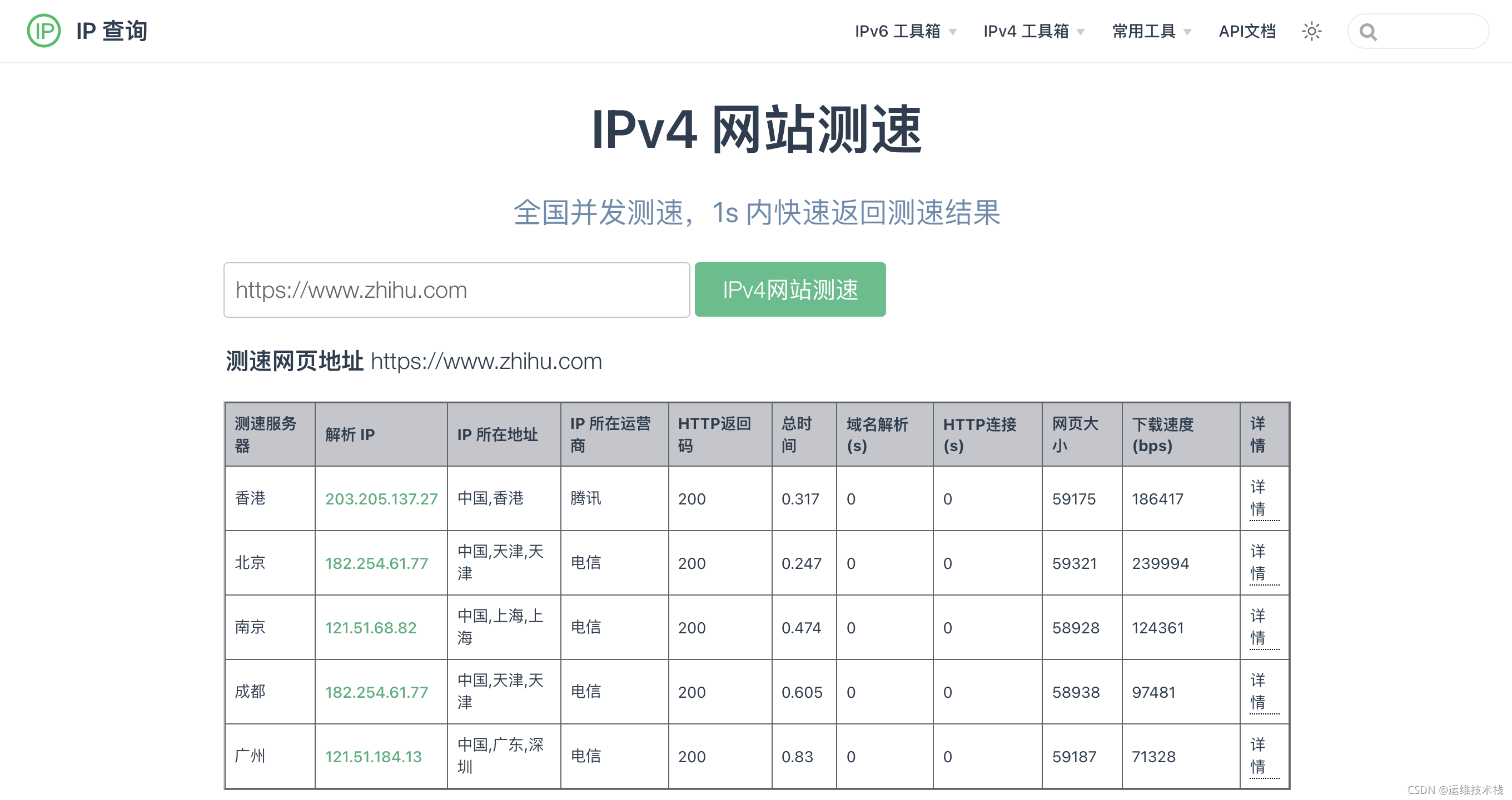 [Ƽ] IPv4  IPv6 վٹ