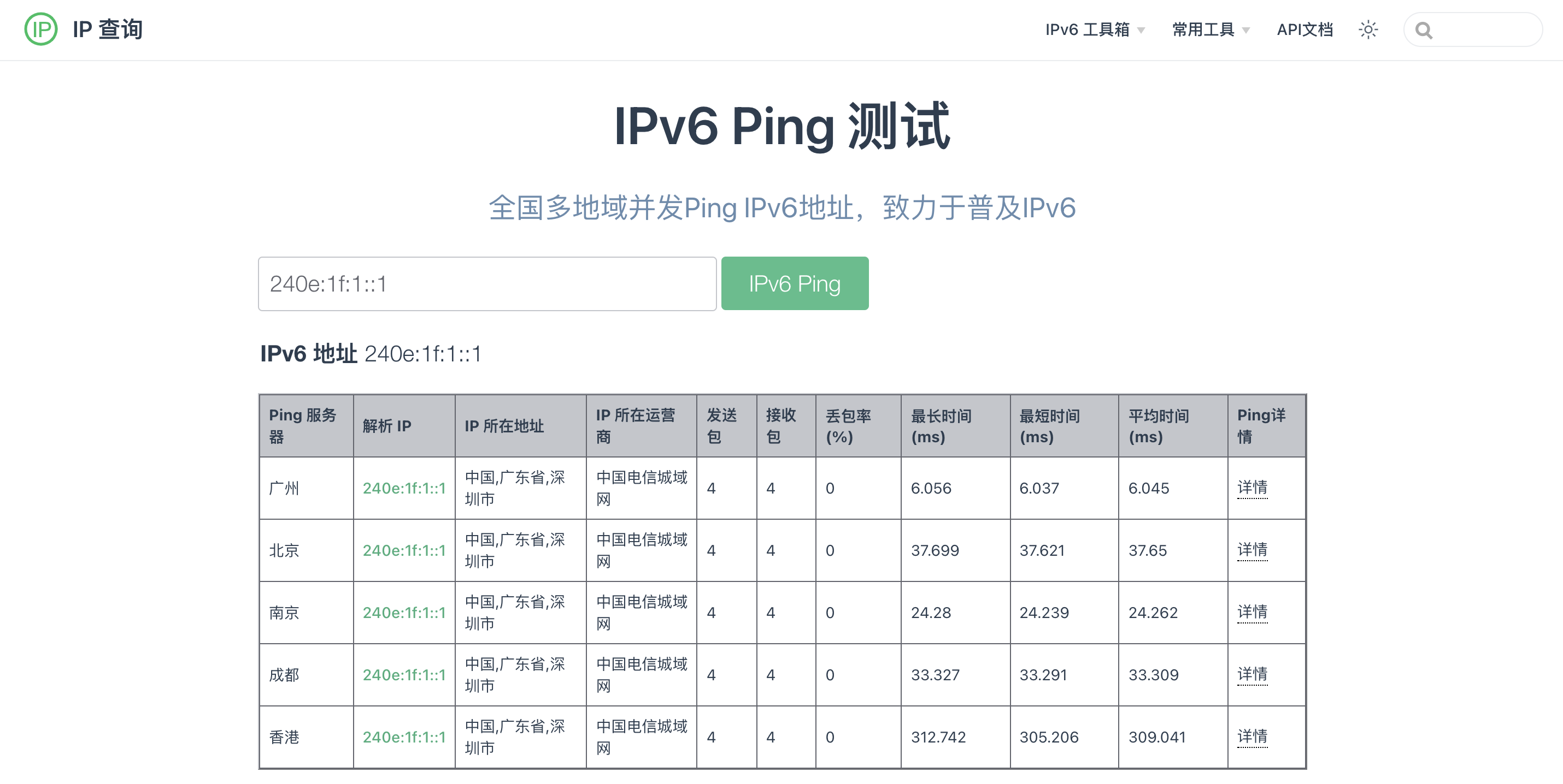 һĿѶ CVMϿ IPv6