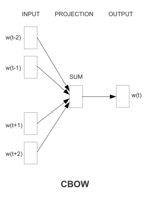 sparkô---Word2Vec--spark.ml