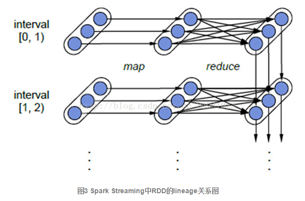 ݼ--Spark Streaming