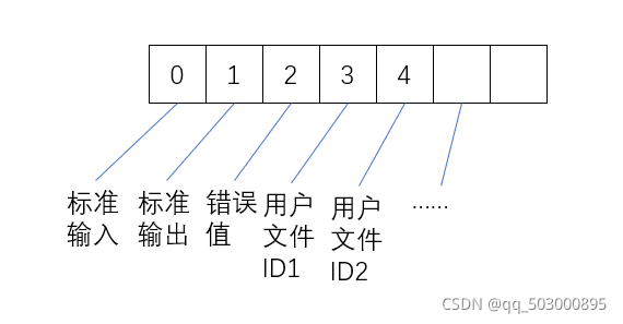 socketselectpollepollʵTCP