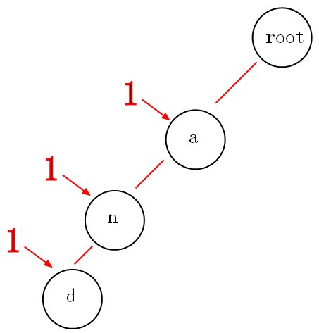 poj Shortest Prefixes Babelfish ֵѧϰ