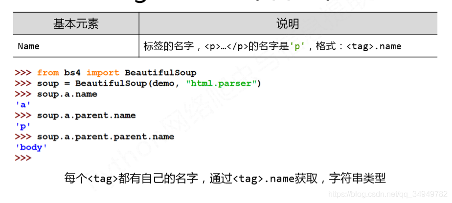 Beautiful SoupӦã֮ȡ
