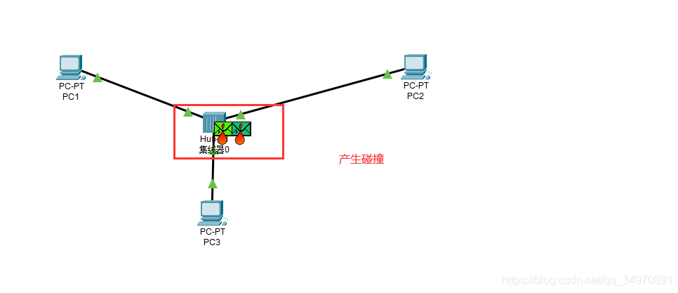 Packet Traceѧϰ