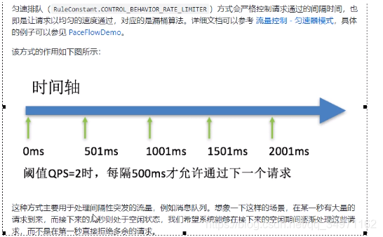 SpringCloud Alibaba Sentinelʵ۶