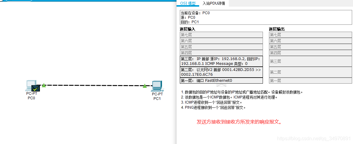 packet Traceѧϰ