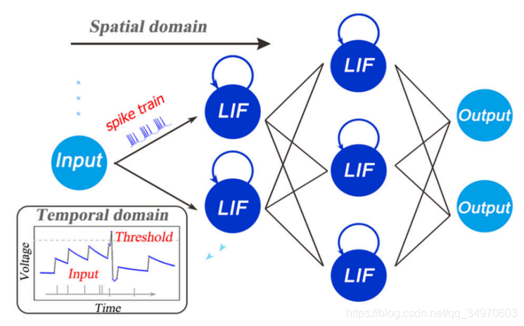 SNNϵ-Spatio-Temporal Backpropagation for Training High-Performance Spiking Neural Networks