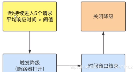 SpringCloud Alibaba Sentinelʵ۶