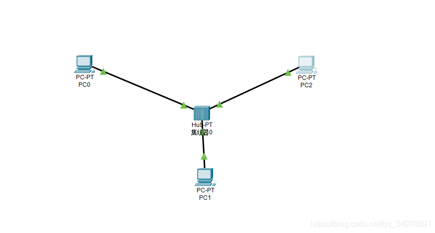 packet tracer学习使用笔记一