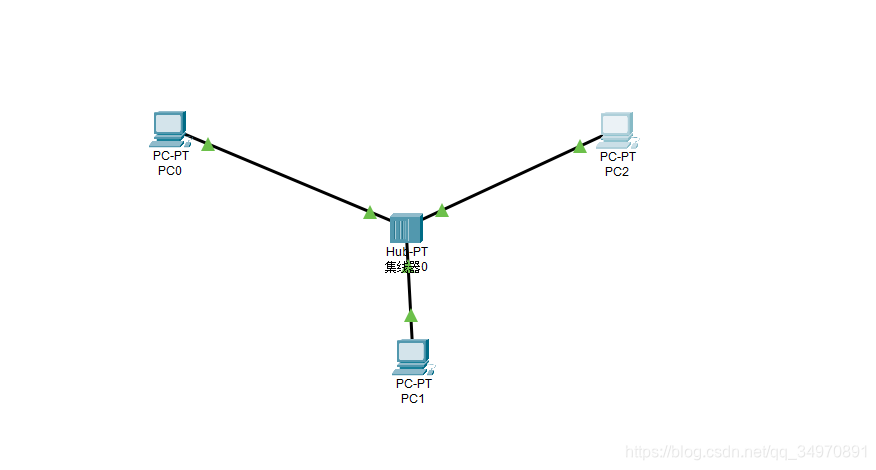 packet tracerѧϰʹñʼһ