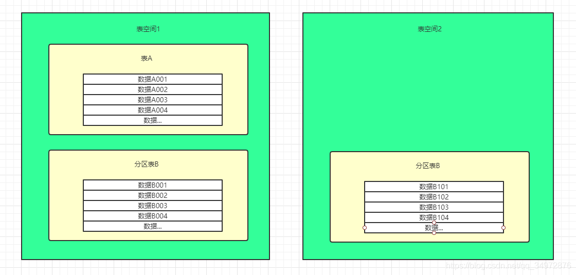 Oracle ݿ(Partition)