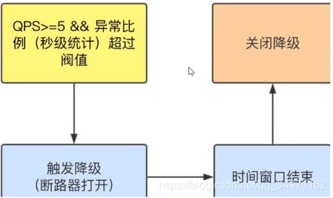 SpringCloud Alibaba Sentinelʵ۶