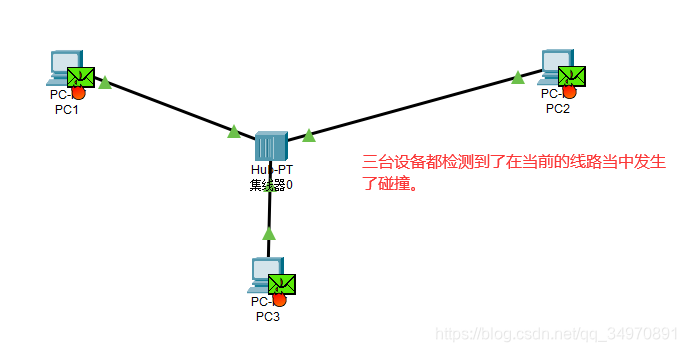 Packet Traceѧϰ